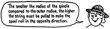 The smaller the radius of the spindle compared to the outer radius, the higher the string must be pulled to make the spool roll in the opposite direction.